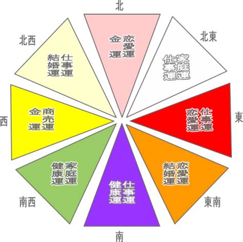 風水 東南